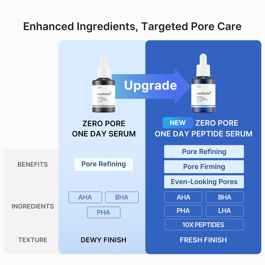 [GIFT] Zero Pore One-day Peptide Serum - medicube.us